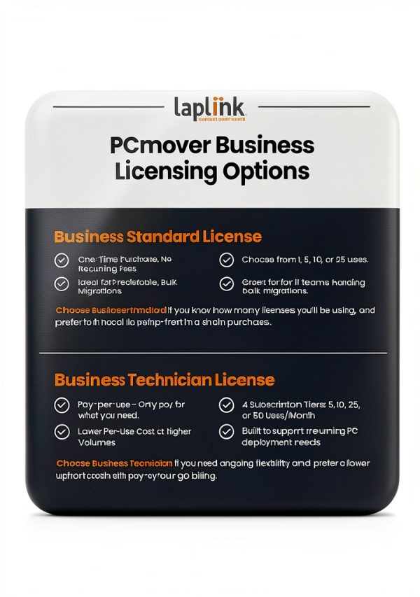 PCmover Business 1 Use PC Download by Laplink Software Utility-3